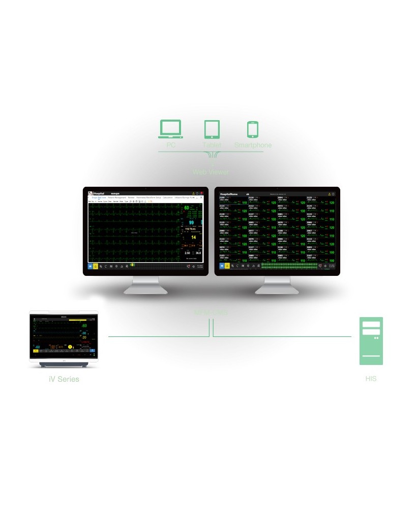EDAN MFM-CMS Central Monitoring System